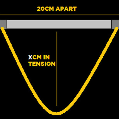 Point 7 fixed harness line 